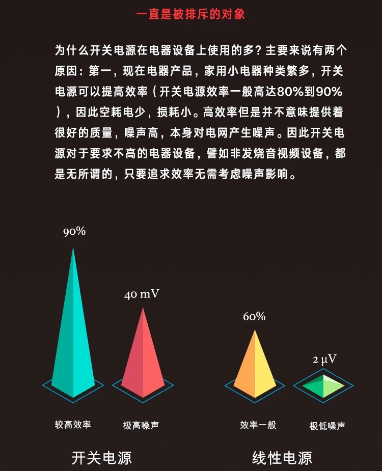 %title插图%num PS-80线性电源,提升音画立杆见影!