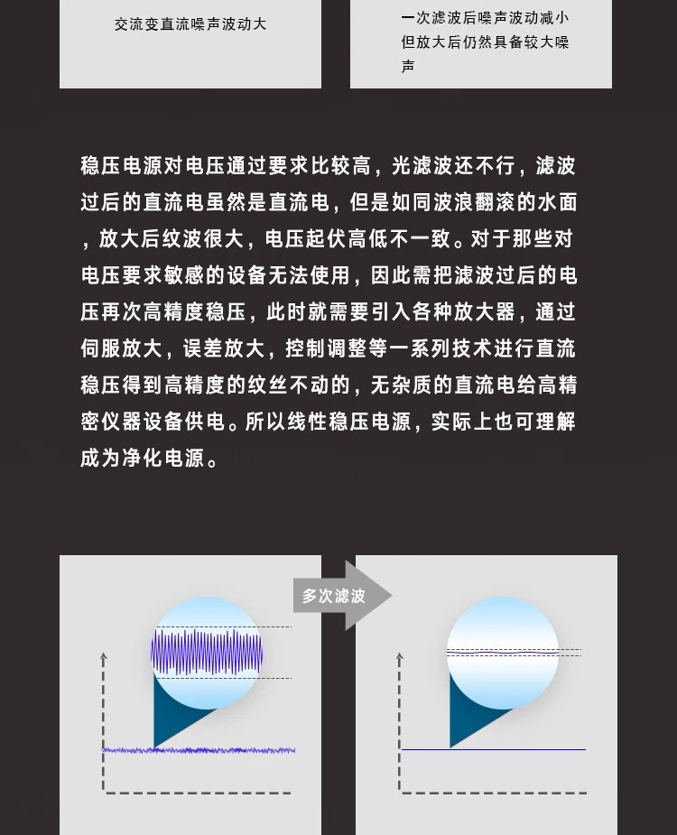 %title插图%num PS-80线性电源,提升音画立杆见影!