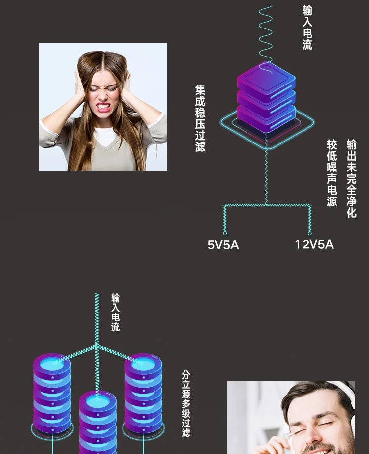 %title插图%num PS-80线性电源,提升音画立杆见影!