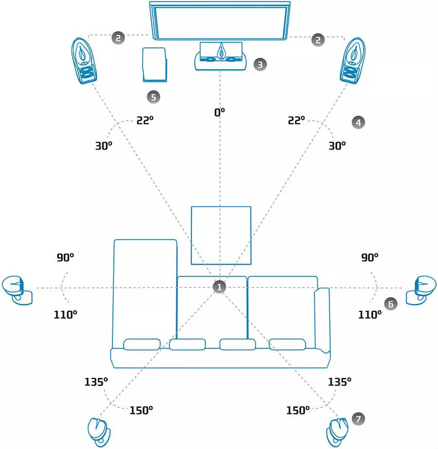 %title插图%num 影音普及|1.1 什么家庭影院?从5.1系统-7.1系统!