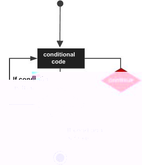 C continue 语句