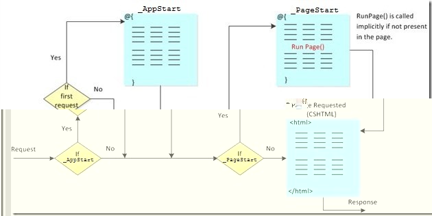 PageStart