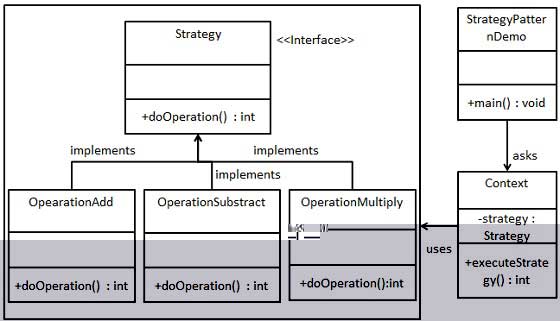 策略模式的 UML 图